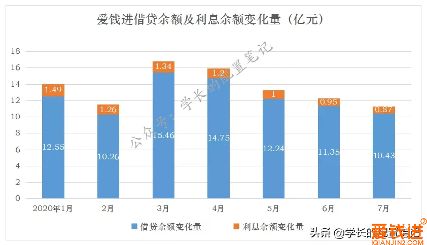 爱钱进跟进23 | 为什么说2-3年有可能全回？