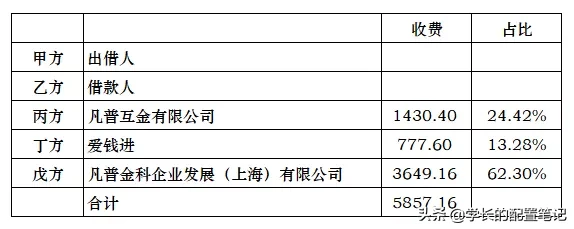 爱钱进跟进23 | 为什么说2-3年有可能全回？